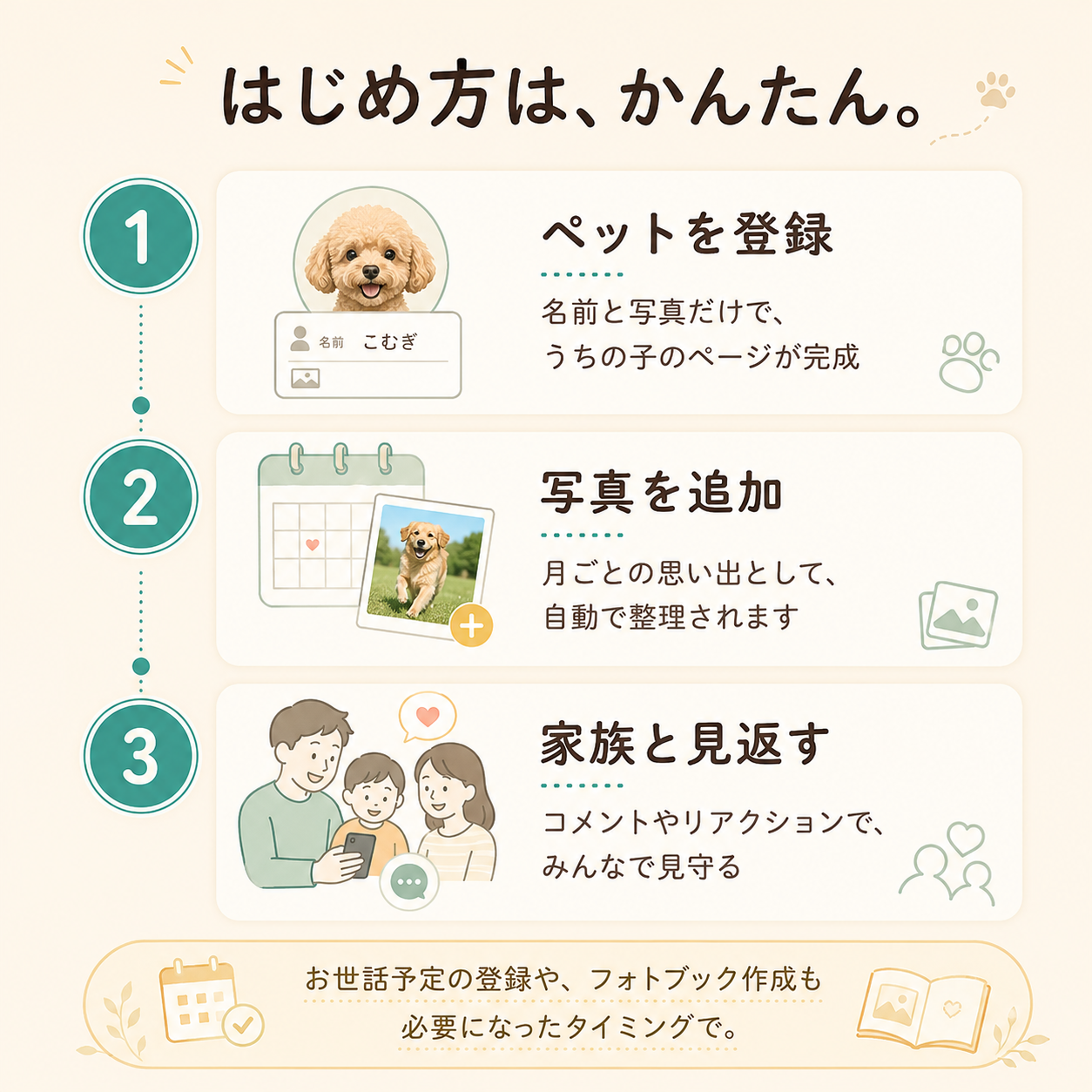 はじめ方は、かんたん。